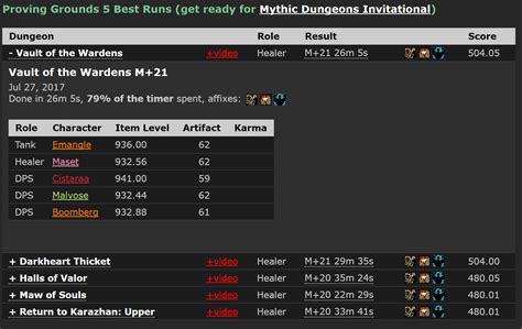 WoW Mythic Progress :: WoWProgress .